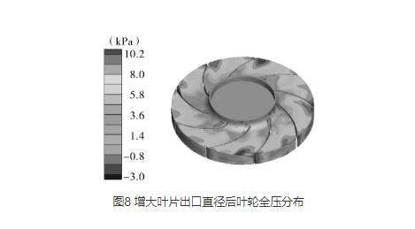 高壓離心風(fēng)機