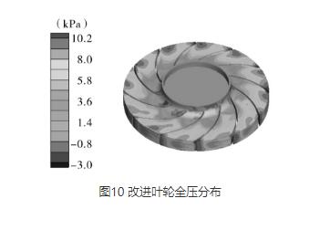 多級離心風(fēng)機