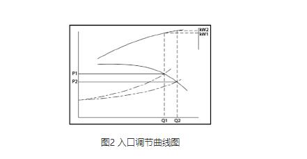 高壓離心風(fēng)機(jī)