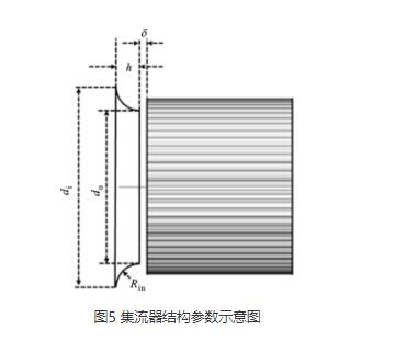 高壓離心風(fēng)機(jī)