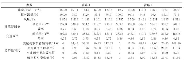 高壓離心風(fēng)機