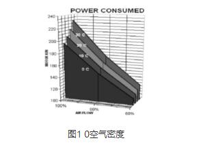 多級離心風(fēng)機(jī)